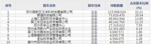 赛伍技术（股票代码603212）4月20日上市申购指南