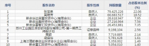 凌志软件（股票代码688588）4月24日上市申购指南