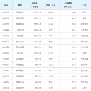 养老金一季度现身21只股前十大流通股东榜（养老金重仓概念股） ...