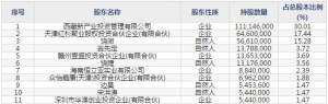 新产业（股票代码300832）4月28日上市申购指南