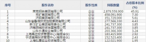 中泰证券（股票代码600918）4月29日上市申购指南