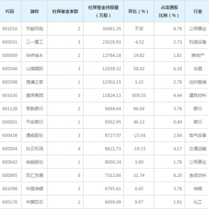 社保基金一季度抱团持有28股（4月29日）