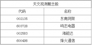 2020年天文观测上市公司有哪些？天文观测概念股票龙头一览表 ...