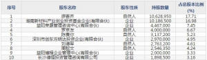 金博股份（股票代码688598）5月6日上市申购指南