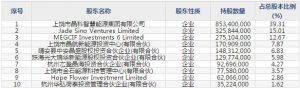 晶科科技（股票代码601778）5月6日上市申购指南