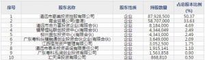 002988（股票代码豪美新材）5月7日上市申购指南