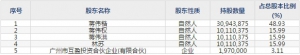 浩洋股份（股票代码300833）5月8日上市申购指南