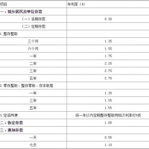 中国银行五年期整存整取存款利率是多少?2020年银行存款利率一览表 ...