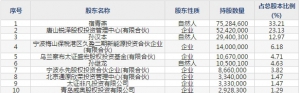 威奥股份（股票代码605001）5月11日上市申购指南
