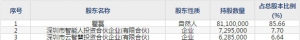 盛视科技（股票代码002990）5月14日上市申购指南