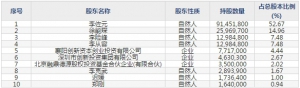 长源东谷（股票代码603950）5月14日上市申购指南