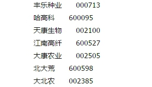 大豆（黄豆）上市公司 大豆概念股龙头一览表