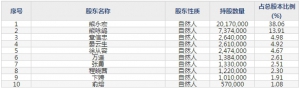 龙磁科技（股票代码300835）5月14日上市申购指南