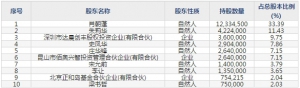 佰奥智能（股票代码300836）5月18日上市申购指南