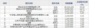 三人行（股票代码605168）5月18日上市申购指南