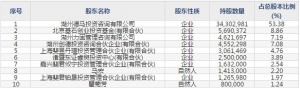 德马科技（股票代码688360）5月21日上市申购指南