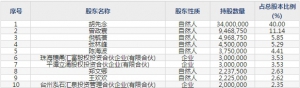 宇新股份（股票代码002986）5月21日上市申购指南