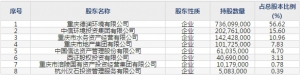 三峰环境（股票代码601827）5月21日上市申购指南