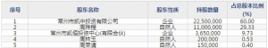 凯迪股份（股票代码605288）5月20日上市申购指南