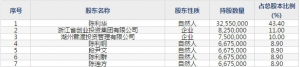 浙矿股份（股票代码300837）5月26日上市申购指南