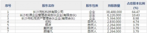 松井股份（股票代码787157）5月27日上市申购指南