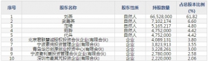 燕麦科技（股票代码688312）5月27日上市申购指南