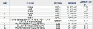浙江力诺（股票代码300838）5月27日上市申购指南