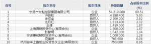 博汇股份（股票代码300839）5月27日上市申购指南