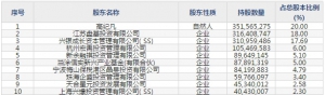 天合光能（股票代码688599）5月29日上市申购指南