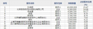 博汇科技（股票代码688004）6月3日上市申购指南