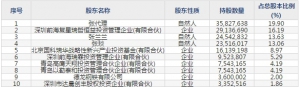 酷特智能（股票代码300840）6月3日上市申购指南