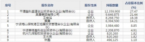 康华生物（股票代码300841）6月4日上市申购指南