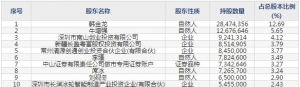 联赢激光（股票代码688518）6月10日上市申购指南