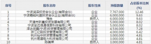 泽达易盛（股票代码688555）6月10日上市申购指南
