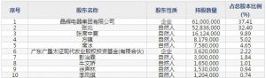 北鼎股份（股票代码300824）6月10日上市申购指南