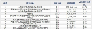 神州细胞（股票代码688520）6月9日上市申购指南