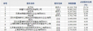 帝科股份（股票代码300842）6月9日上市申购指南