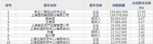 复旦张江（股票代码688505）6月8日上市申购指南
