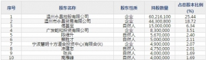 聚合顺（股票代码605166）6月8日上市申购指南