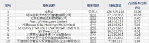 甘李药业（股票代码603087）6月16日上市申购指南