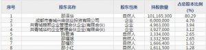 秦川物联（股票代码688528）6月17日上市申购指南