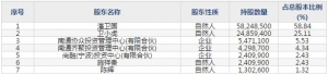 国盛智科（股票代码688558）6月17日上市申购指南