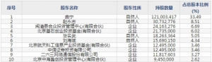 首都在线（股票代码300846）6月18日上市申购指南