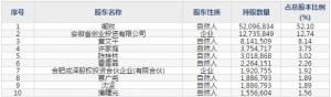 皖仪科技（股票代码688600）6月19日上市申购指南