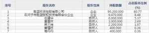 胜蓝股份（股票代码300843）6月19日上市申购指南
