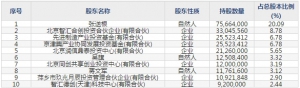 天智航（股票代码688277）6月22日上市申购指南