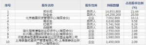 捷安高科（股票代码300845）6月22日上市申购指南