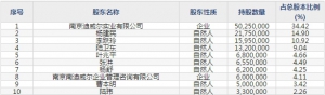 迪威尔（股票代码688377）6月23日上市申购指南