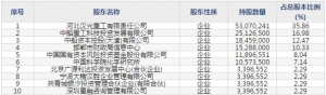 中船汉光（股票代码300847）6月23日上市申购指南