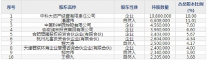 国盾量子（股票代码688027）6月24日上市申购指南